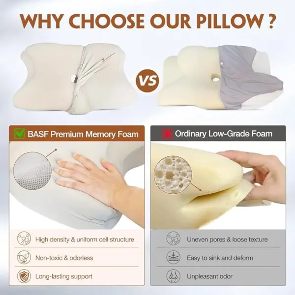 7170XDE28zL._AC_SX679_ Cervical Neck Pillow